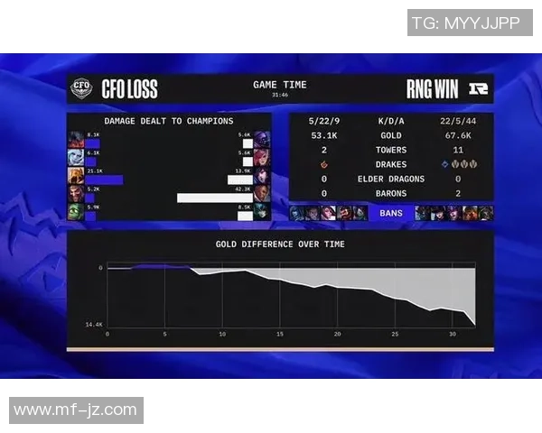 全球总决赛最新积分榜揭晓RNG战队以75分稳居第一名