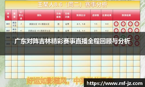 广东对阵吉林精彩赛事直播全程回顾与分析